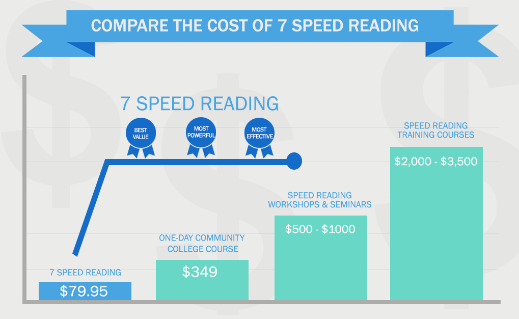 7 speed reading download torrent
